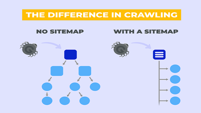 فرمت سایت مپ