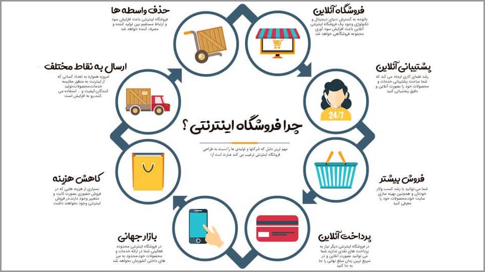 طراحی سایت فروش کالا