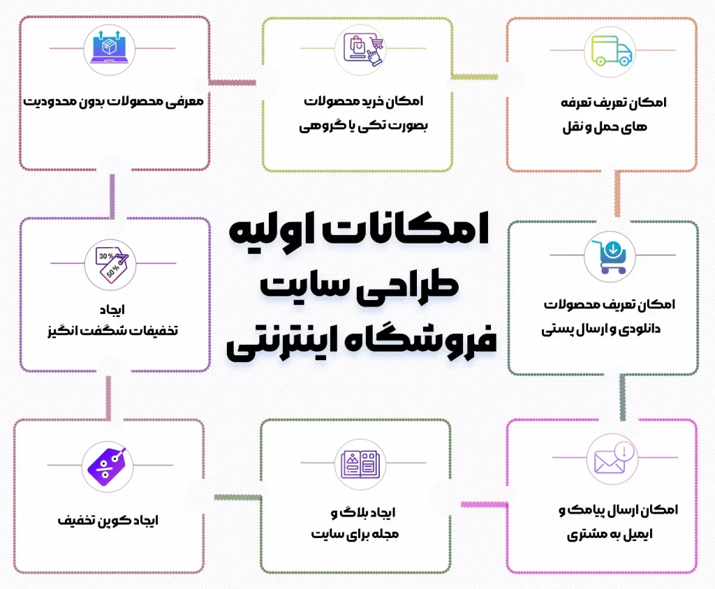 لیست امکانات سایت فروشگاهی