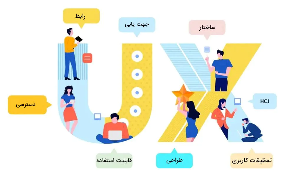 اهمیت تجربه کاربری UX در طراحی سایت