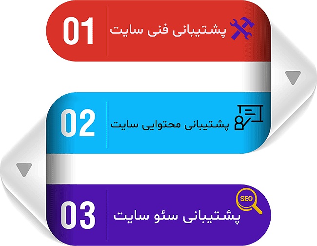 لیست خدمات پشتیبانی سایت