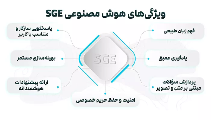 SGE چیست؟